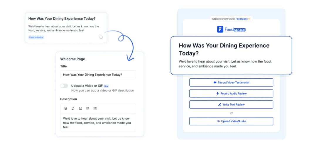 Copy review templates for your work