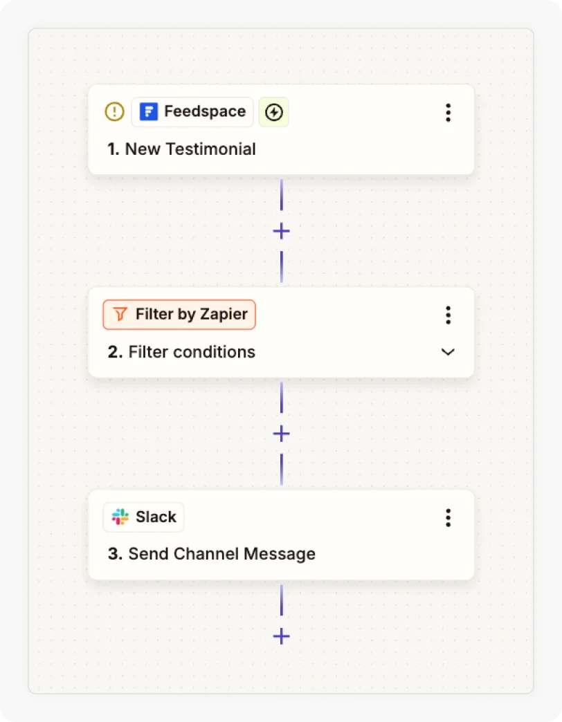 Set Your Trigger while Integrating