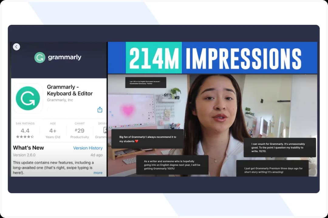 Grammarly campaign with students and educators driving 214M impressions and 33M views
