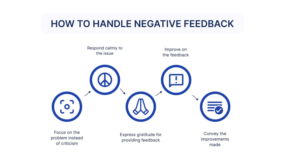 How to handle negative feedback