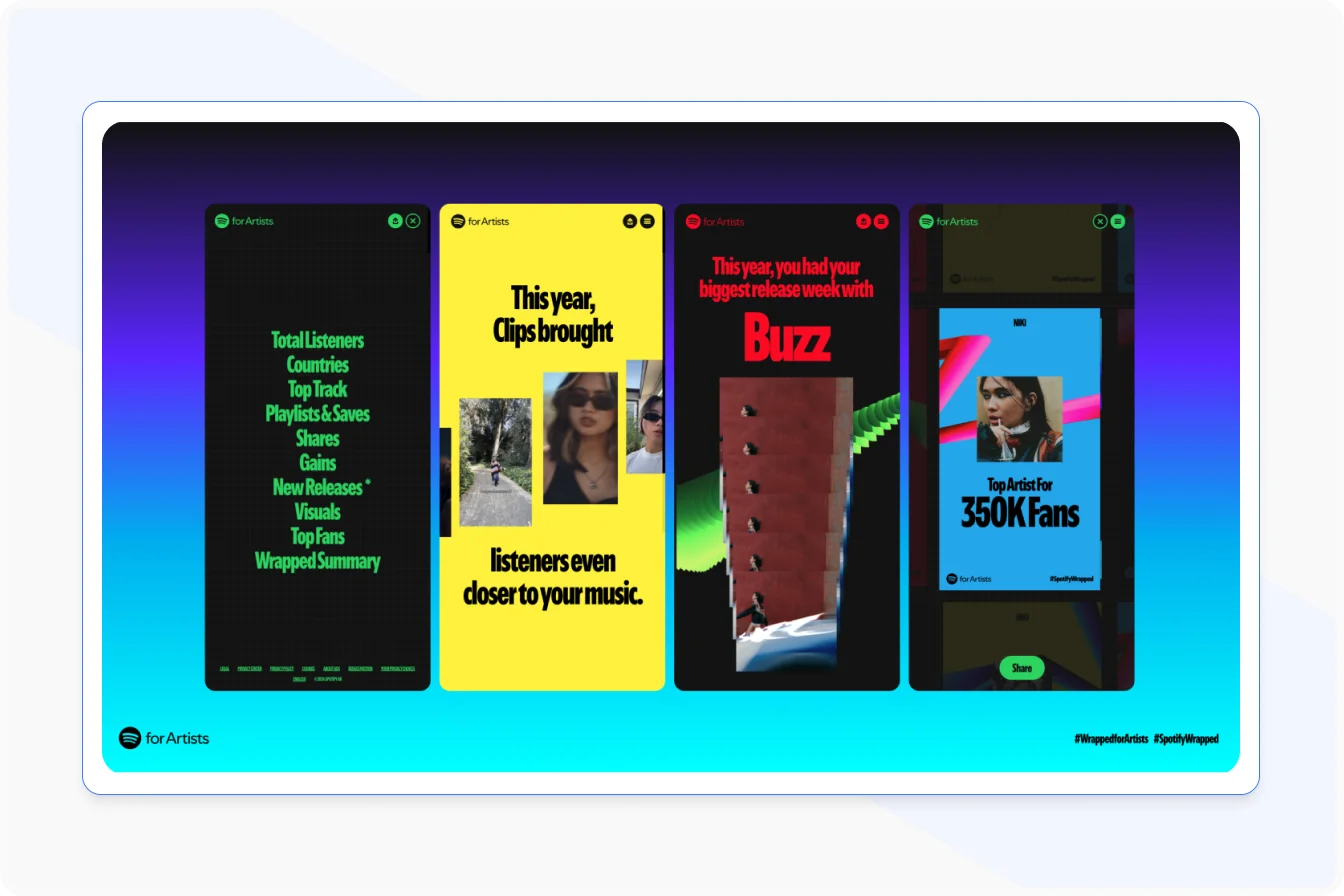 User Listening Data in Spotify Wrapped for Personalized Content