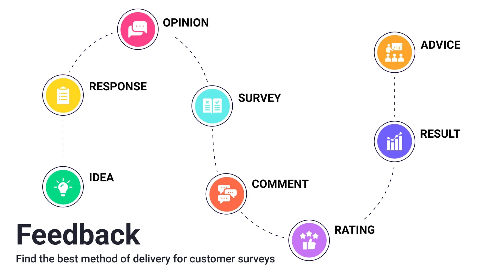 Feedback management system
