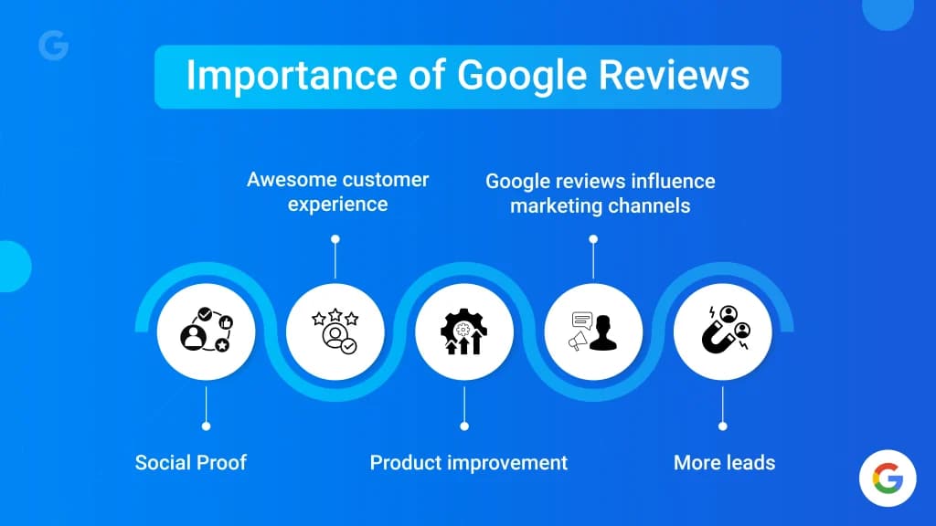 Importance of Google reviews for businesses