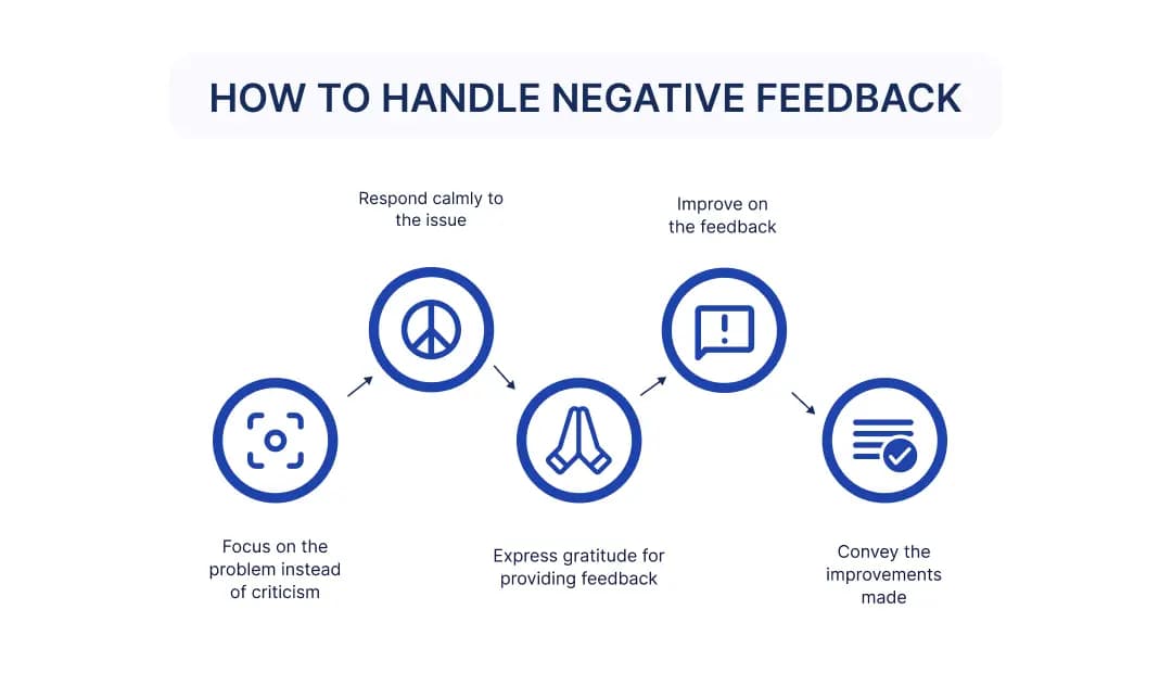 How to handle negative feedback