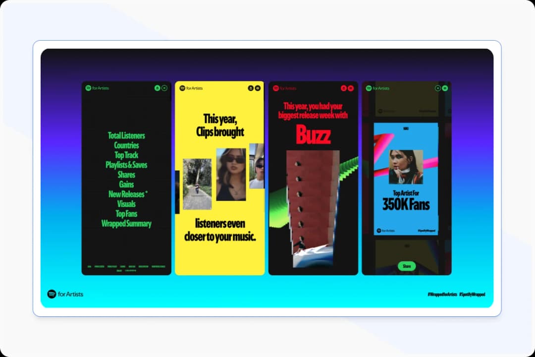 User Listening Data in Spotify Wrapped for Personalized Content