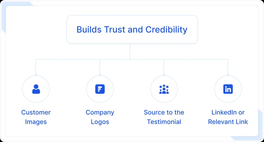 How testimonial pages help establish trust and credibility