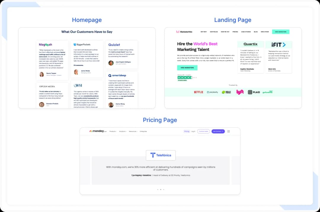Displaying customer testimonials on the homepage, pricing page, and landing page for credibility