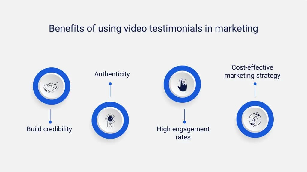 Benefits of video testimonials in marketing