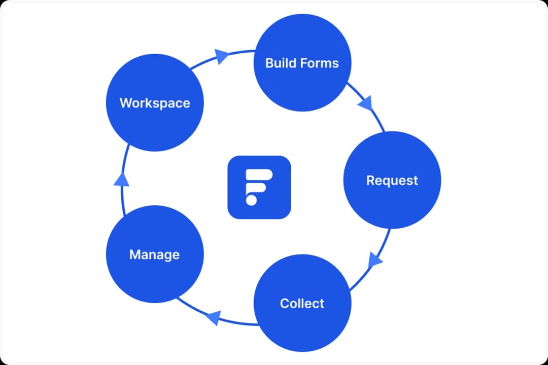 why feedspace is better for video testimonials