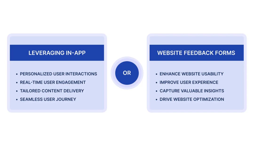 In-app or website feedback forms