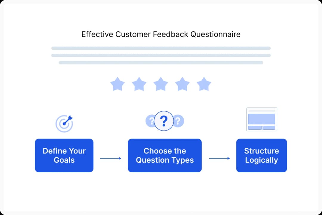 Design Effective Customer Feedback Questionnaire