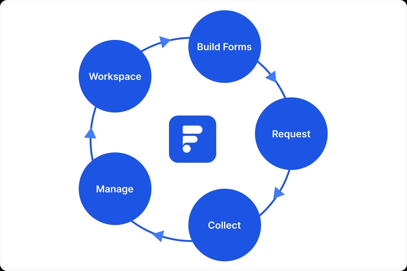 why feedspace is better for video testimonials