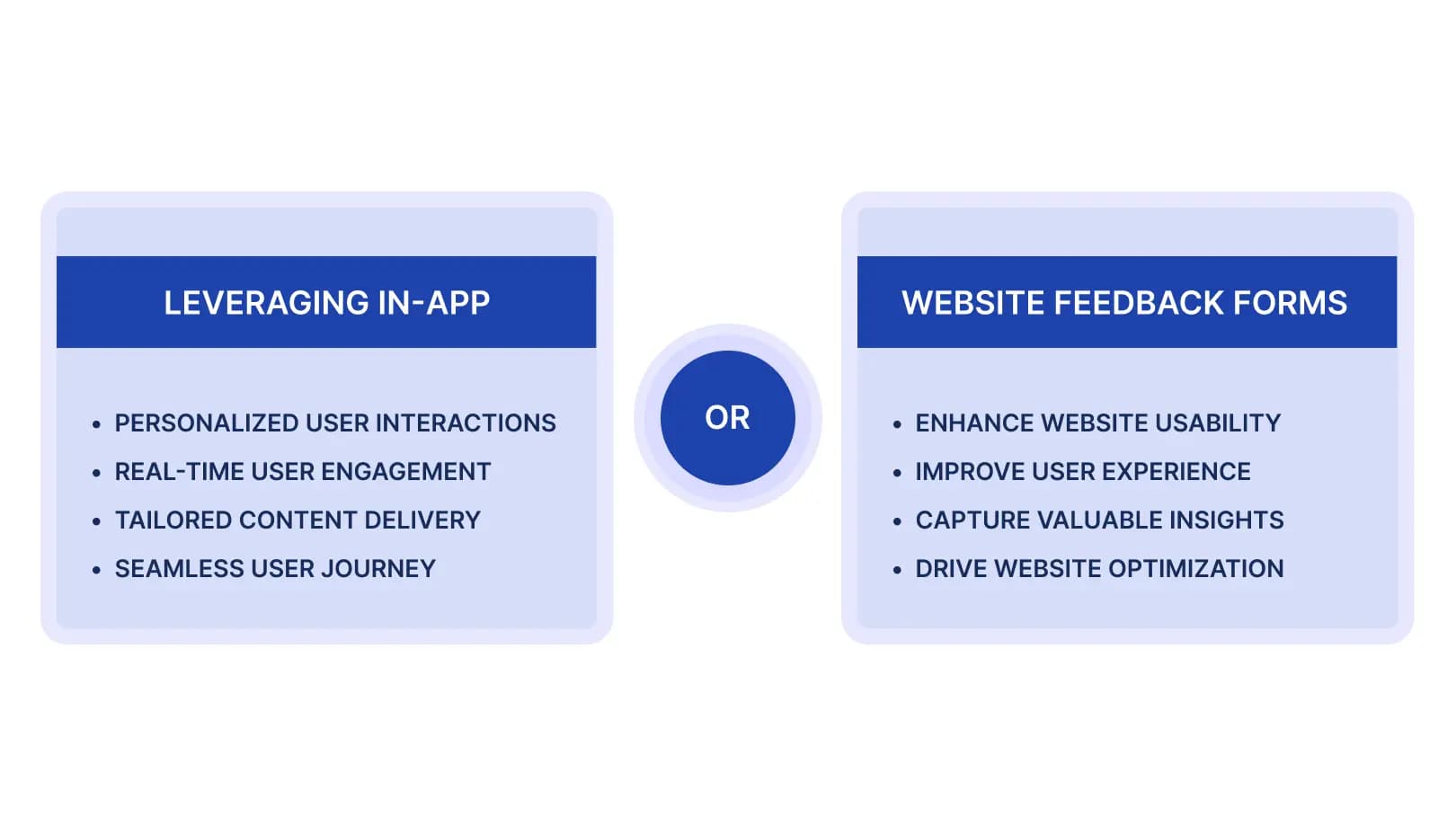 In-app or website feedback forms