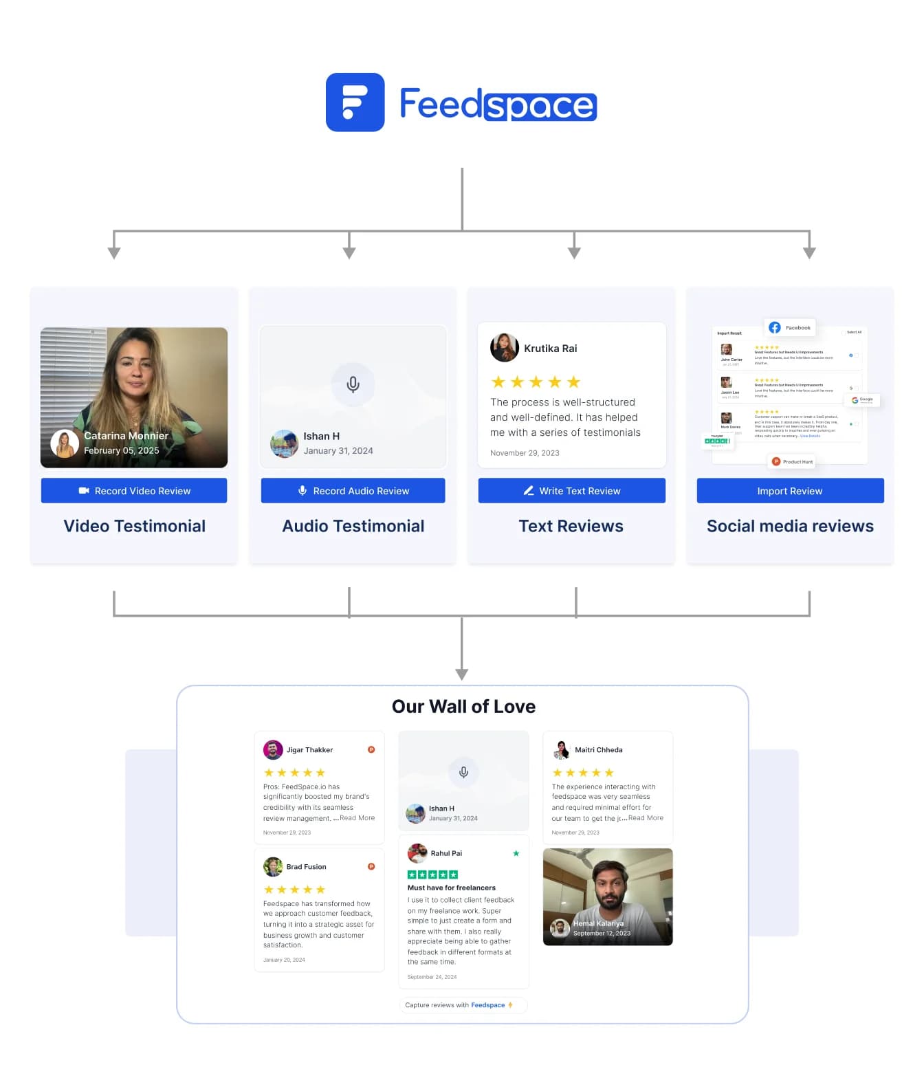 Feedspace offers different formats to collect testimonials and create a Wall of Love