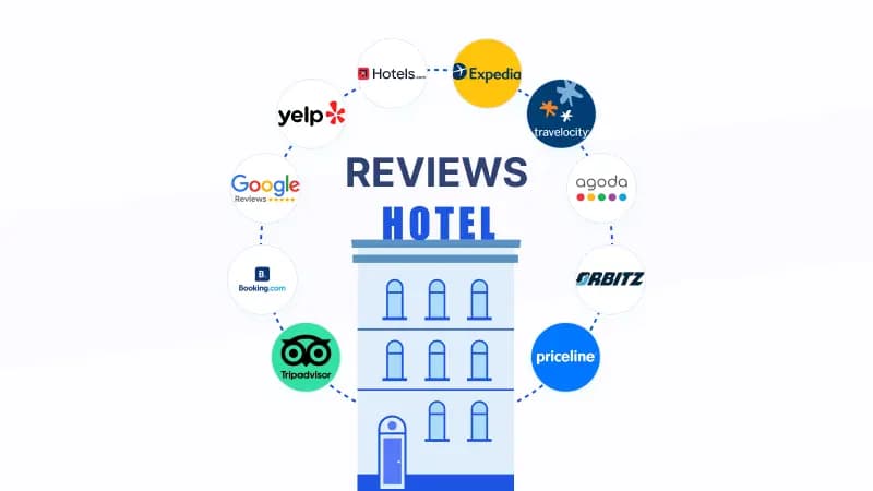 How to import hotel reviews from different platforms